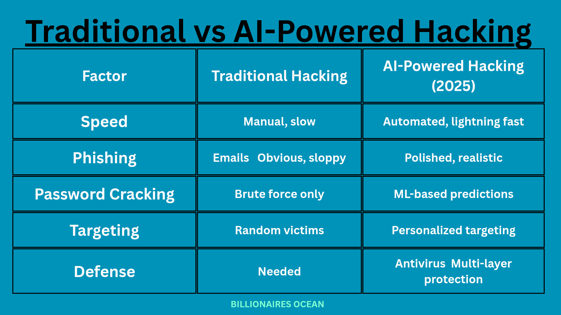 AI-Powered Hacking