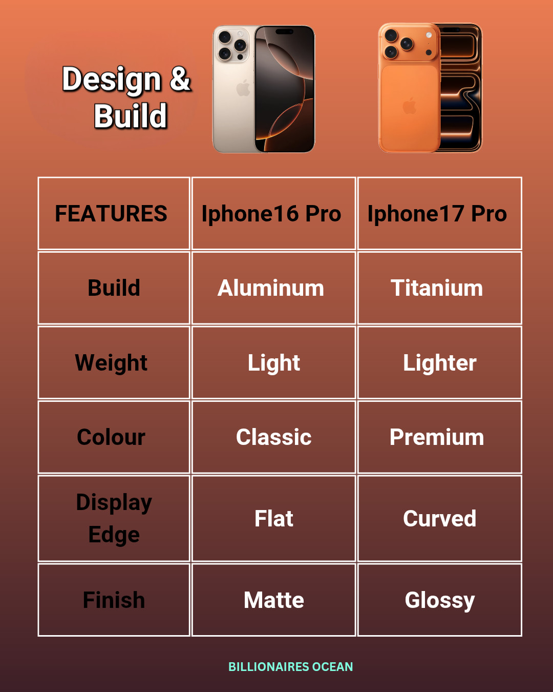 iPhone 17 Pro vs iPhone 16 Pro
