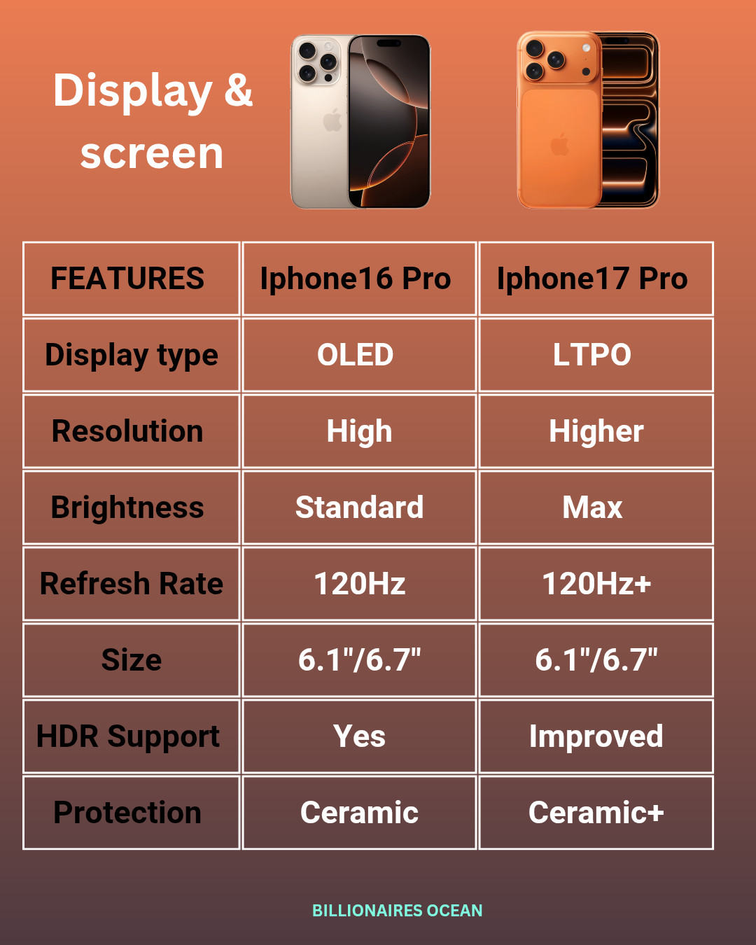 iPhone 17 Pro vs iPhone 16 Pro