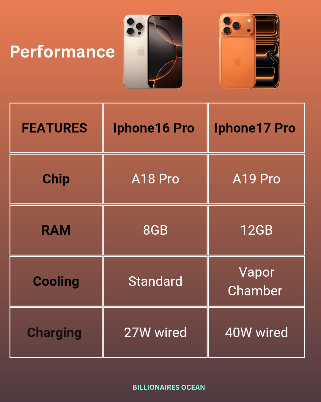 iPhone 17 Pro vs iPhone 16 Pro