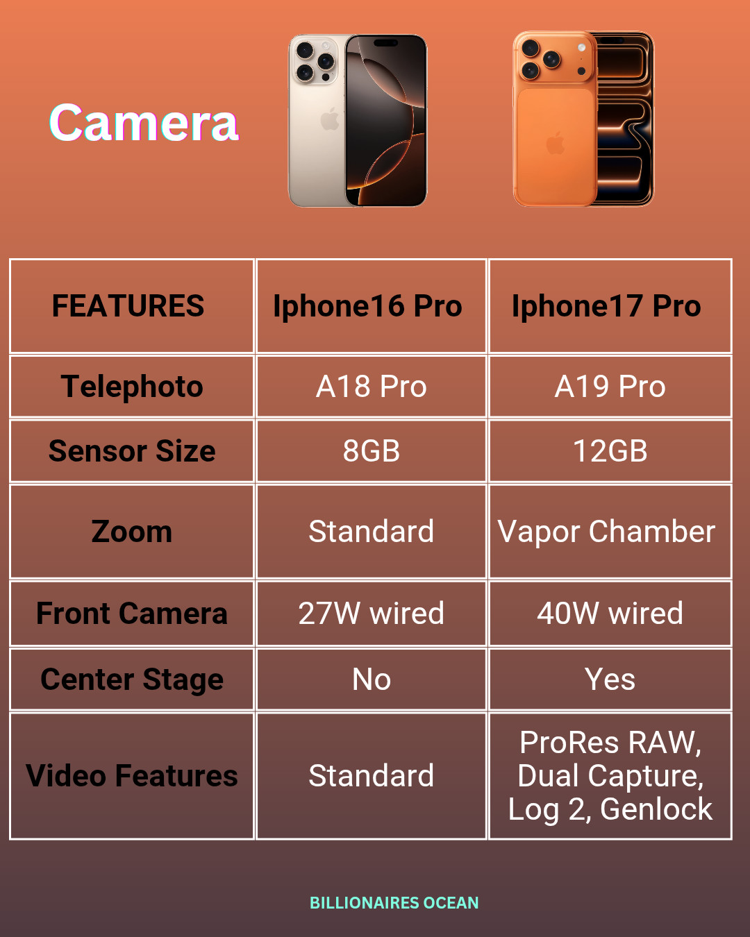 iPhone 17 Pro vs iPhone 16 Pro