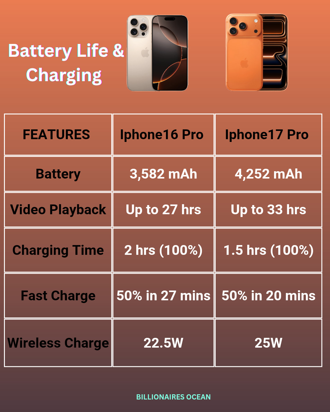 iPhone 17 Pro vs iPhone 16 Pro