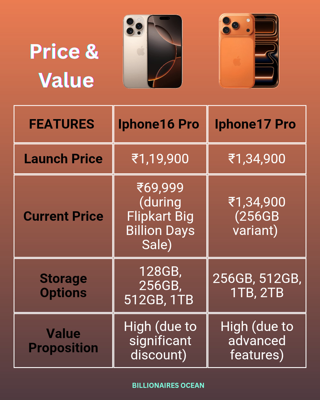 iPhone 17 Pro vs iPhone 16 Pro