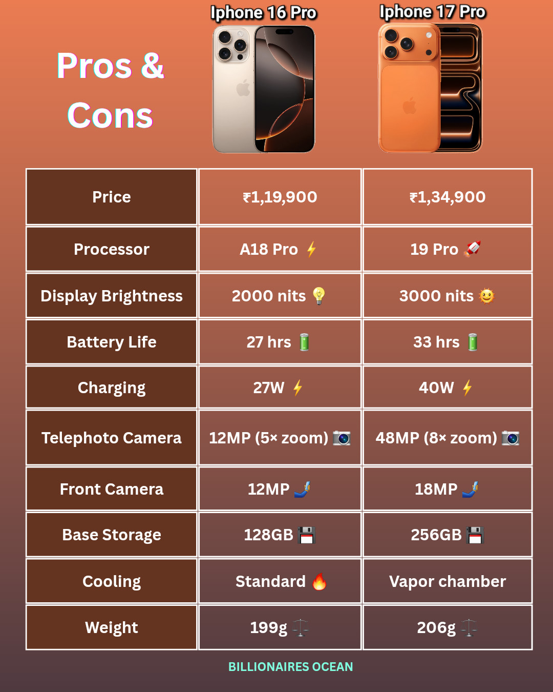 iPhone 17 Pro vs iPhone 16 Pro
