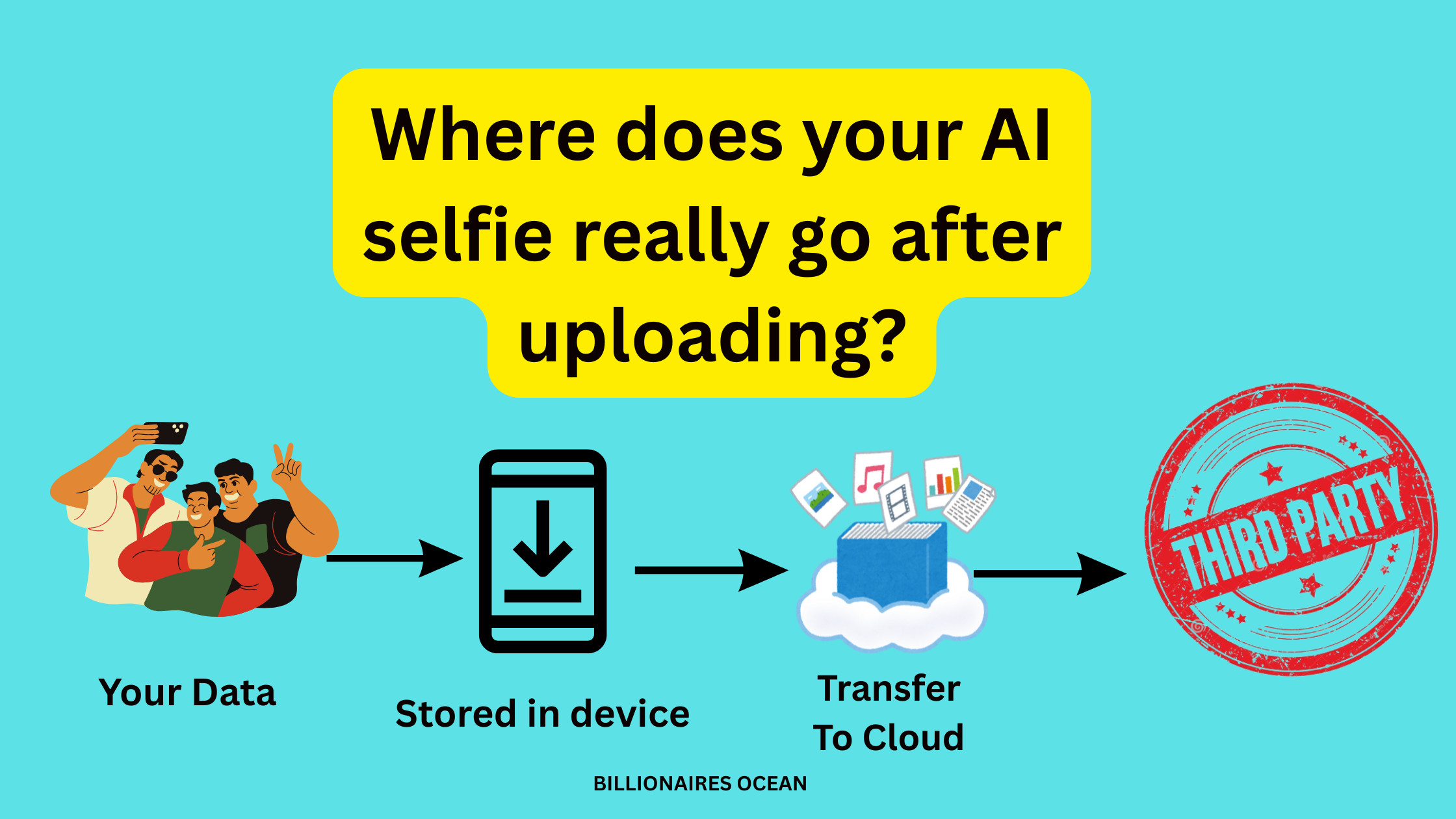 AI Selfie Privacy Concerns