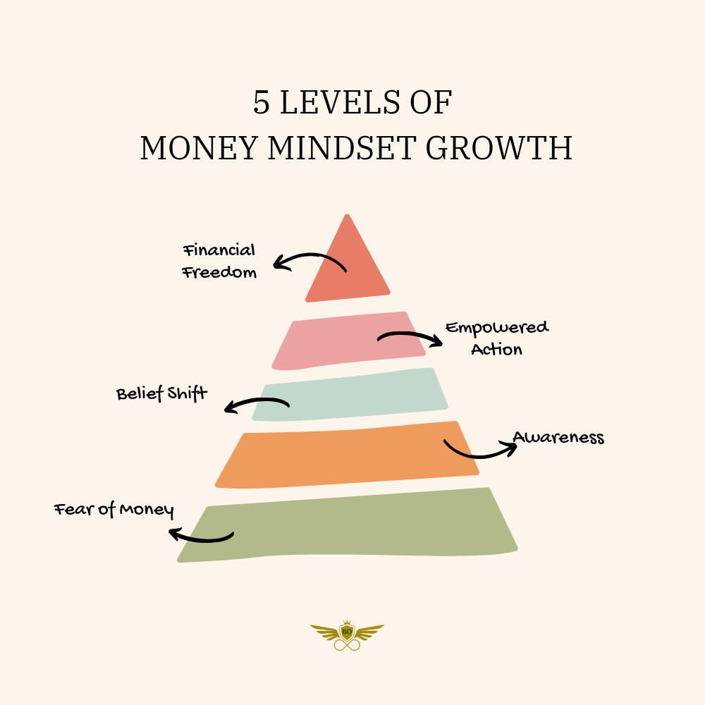 Money mindset