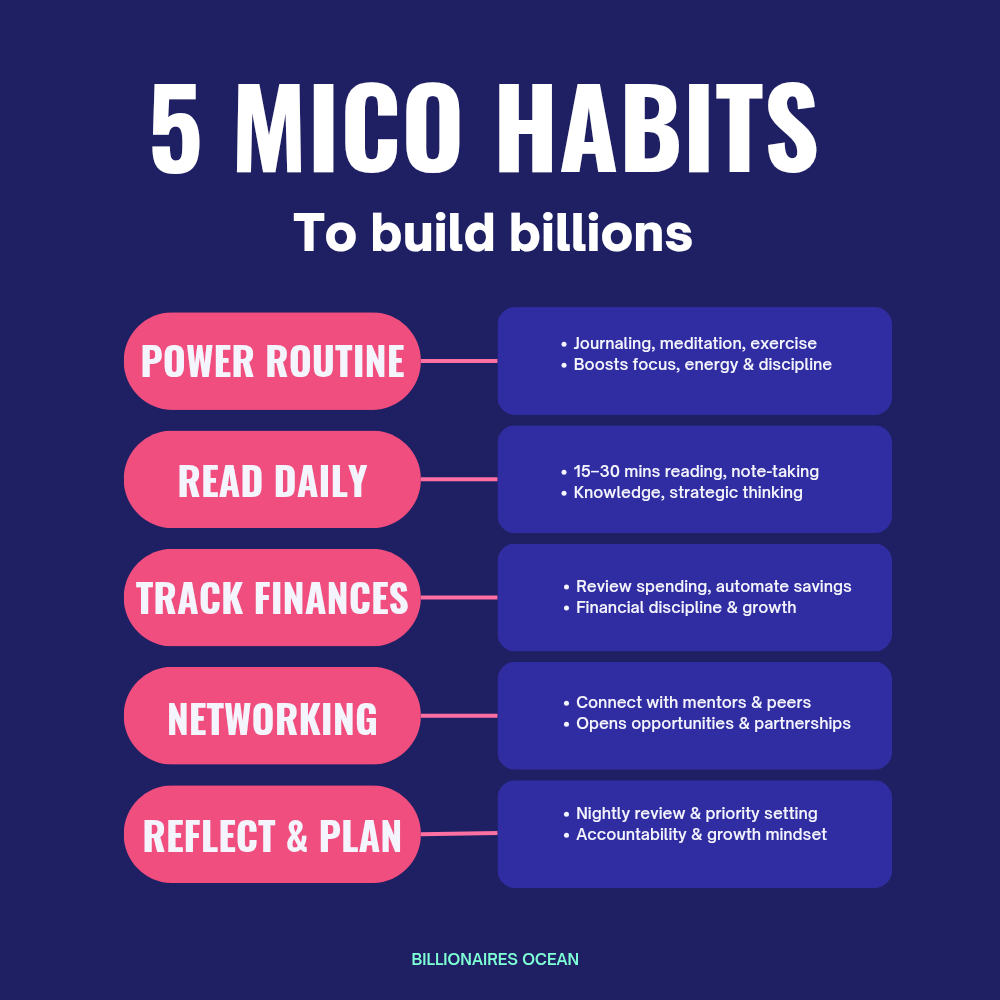 Micro habits