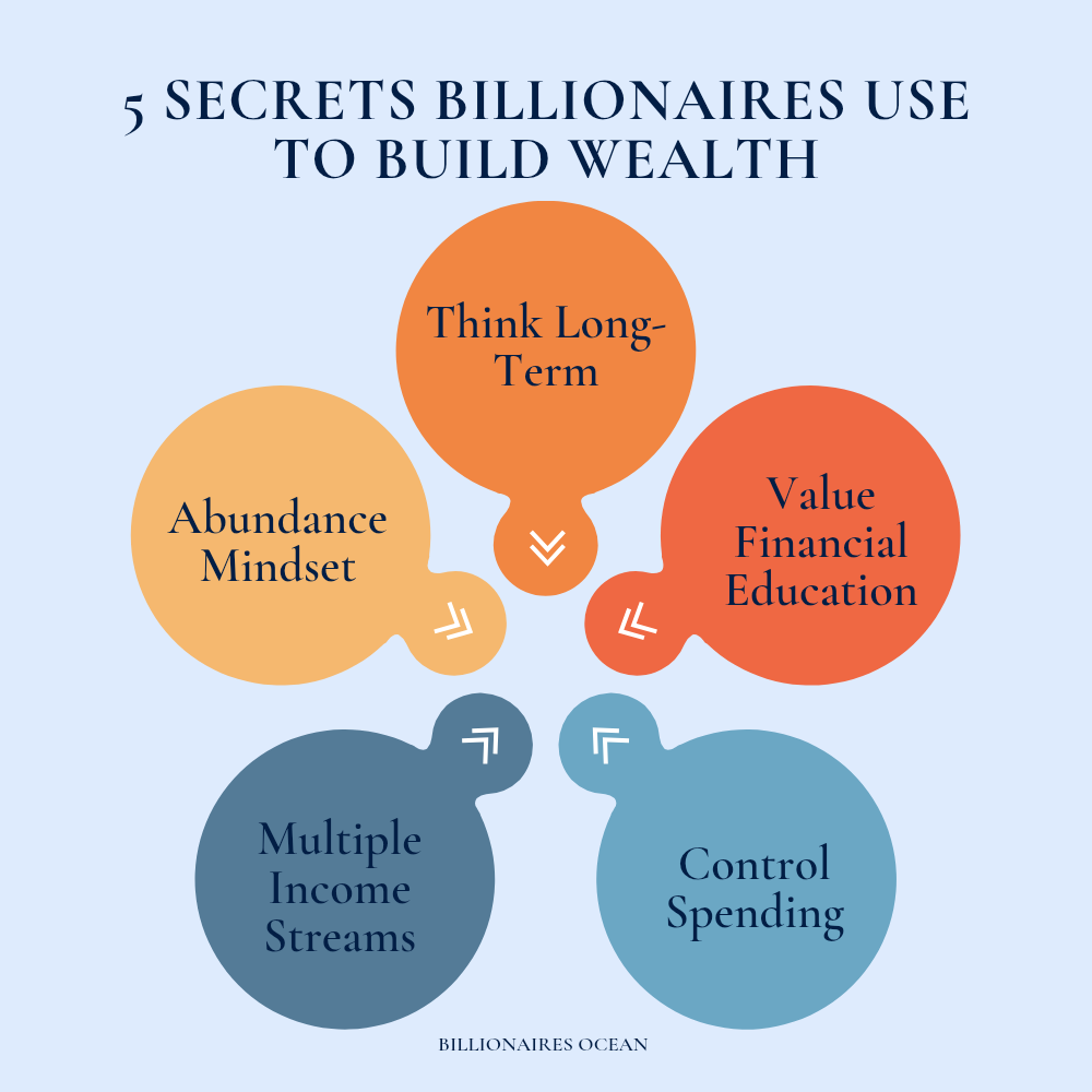 Psychology of Money