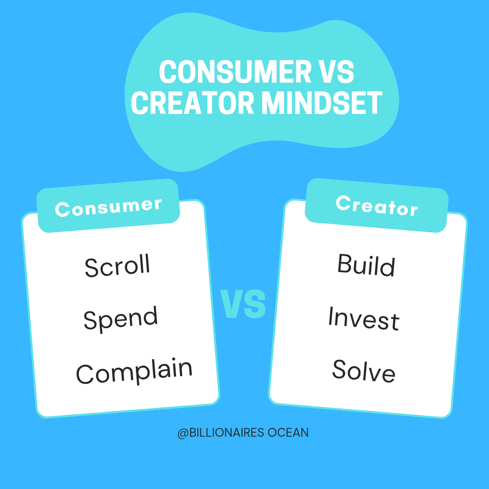 Mindset of an Entrepreneur