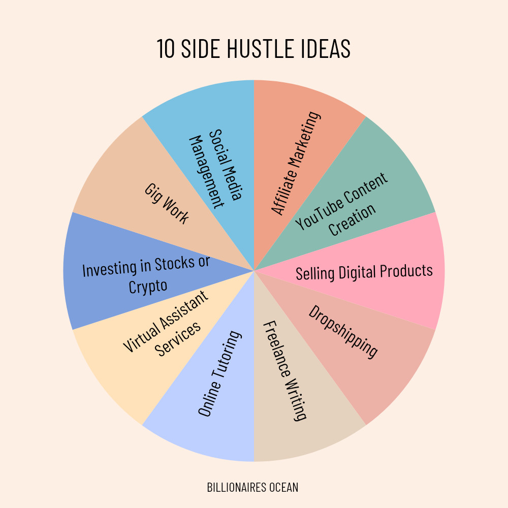 Side hustle ideas