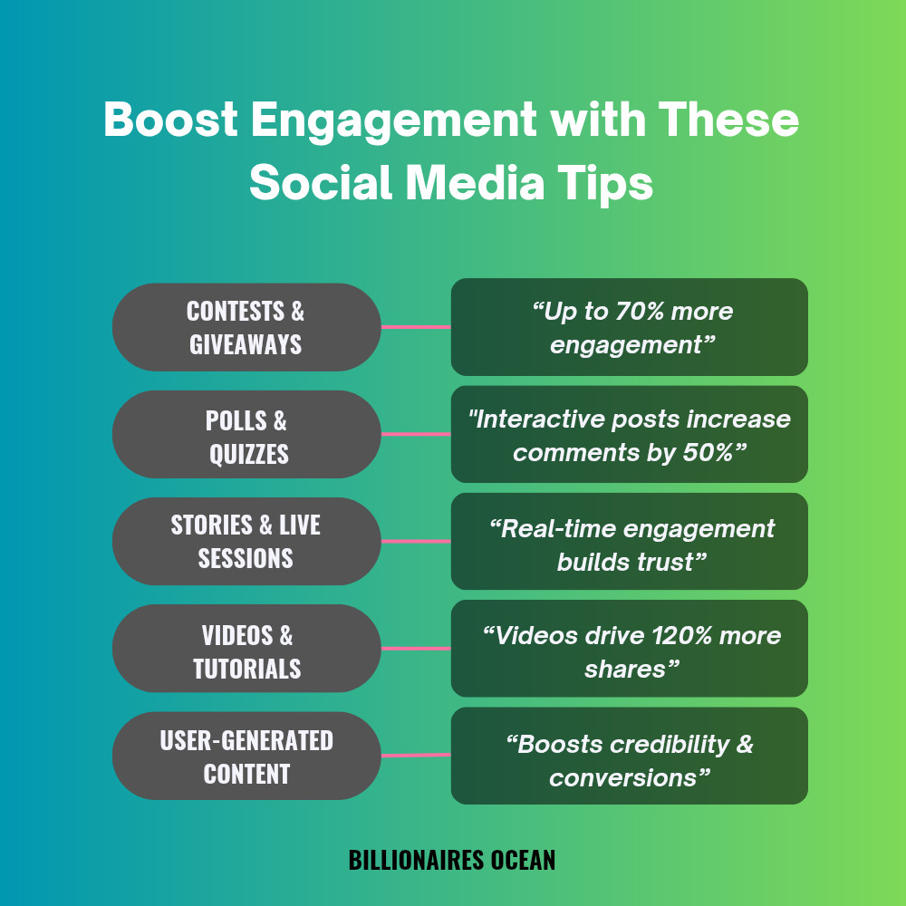 Social Media Ideas for Business