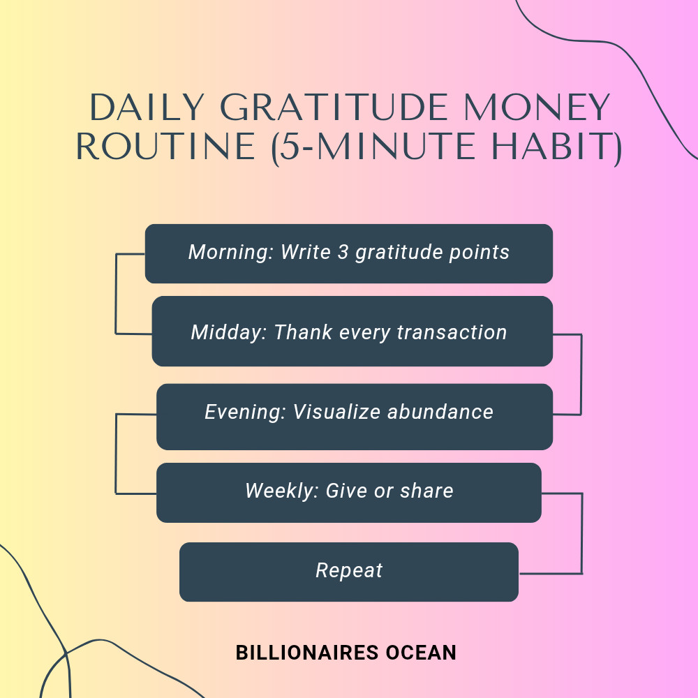 Abundance Gratitude