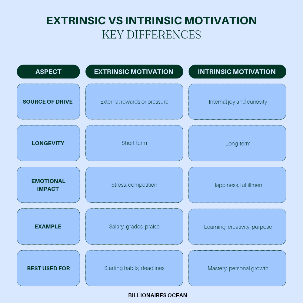 Extrinsic vs Intrinsic Motivation
