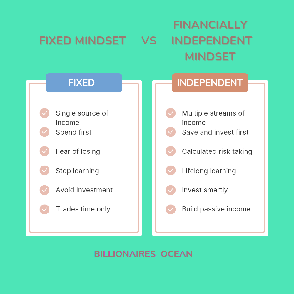 Financially independent