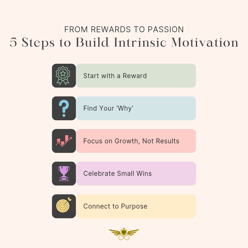 Extrinsic vs Intrinsic Motivation