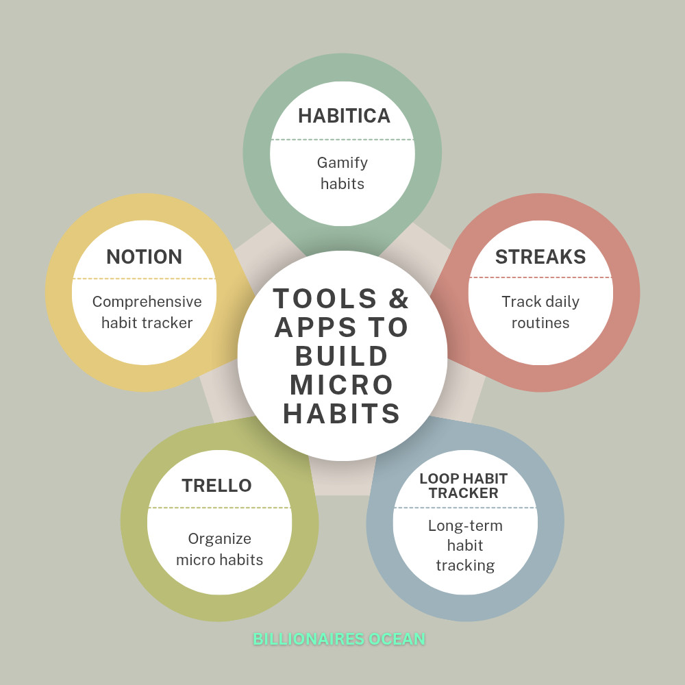 Micro habits