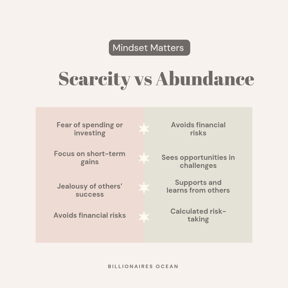 Psychology of Money