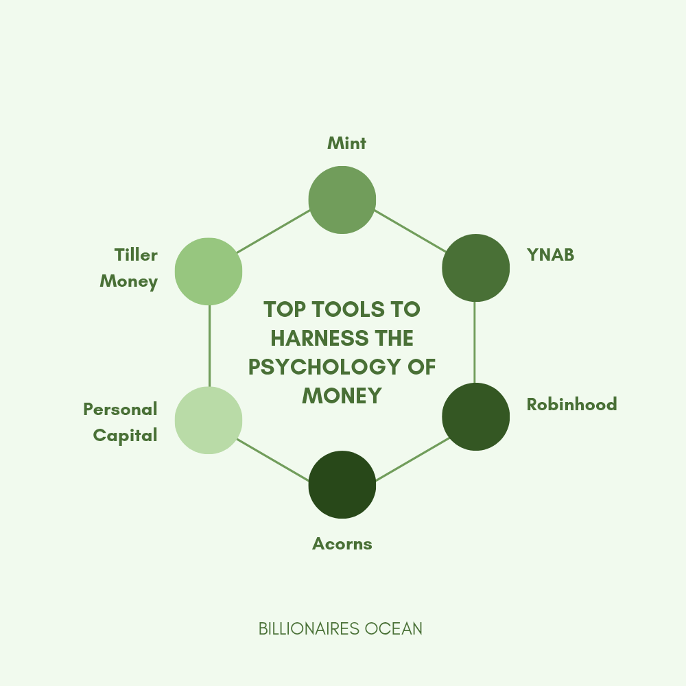 Psychology of Money