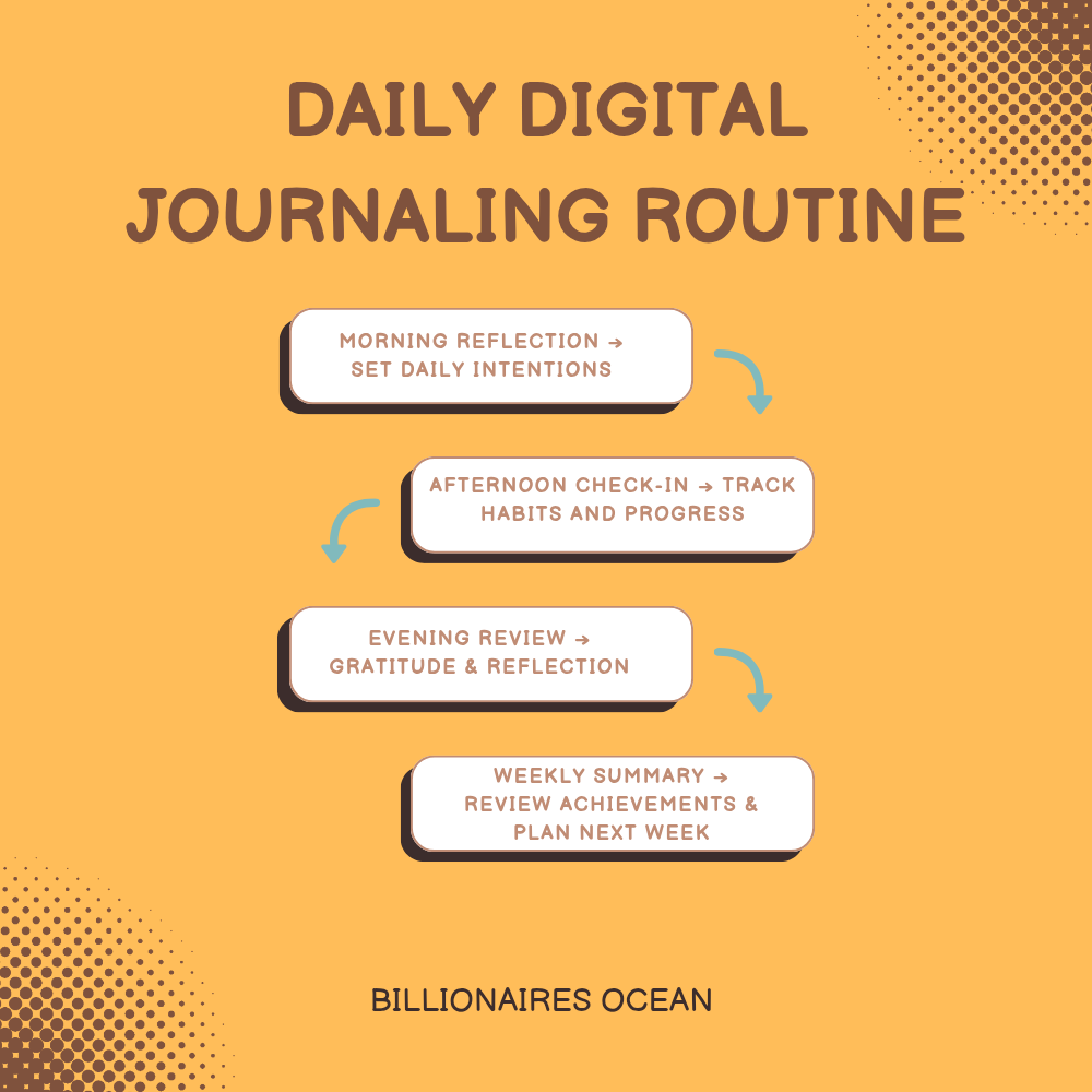 Digital journal