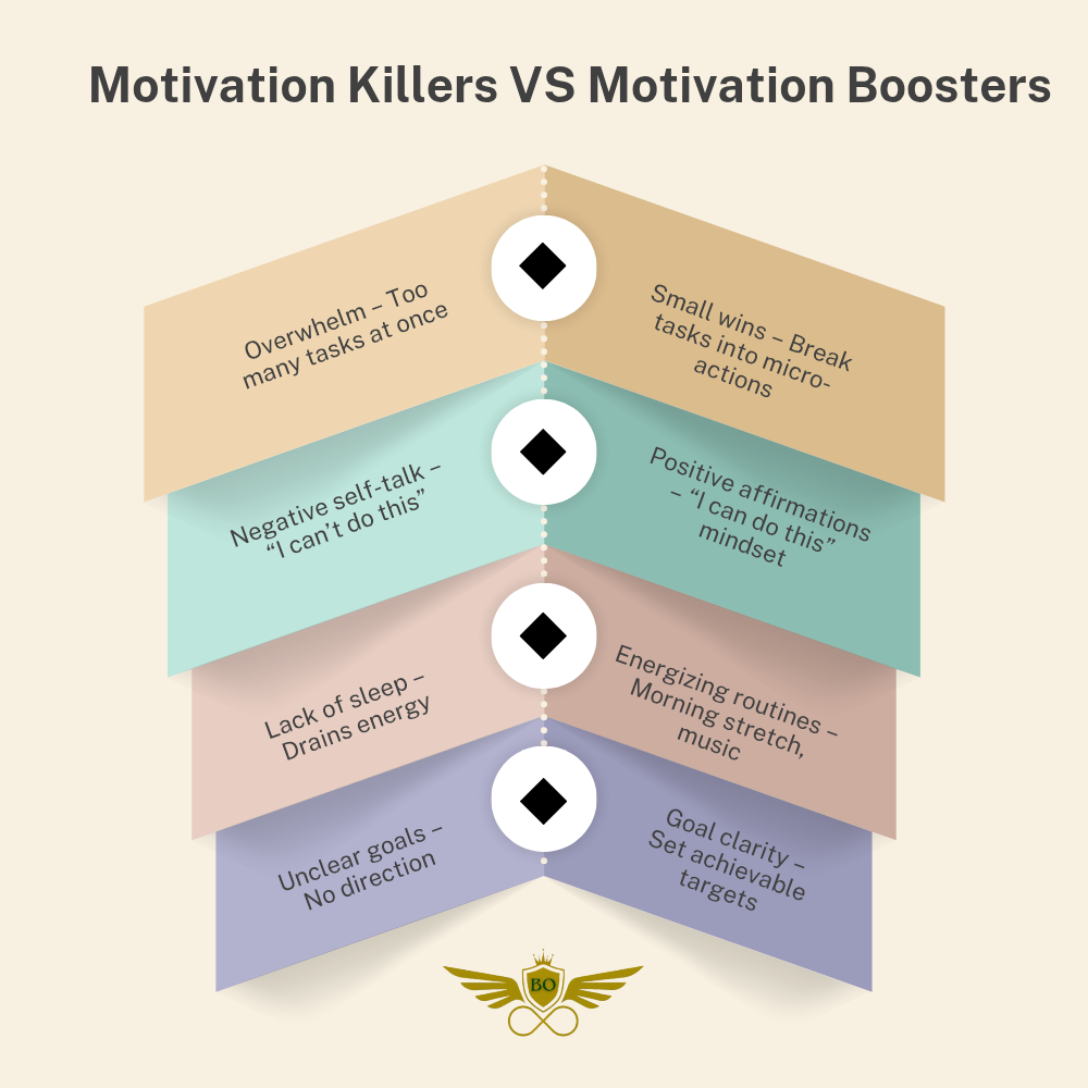 How to Motivate Yourself