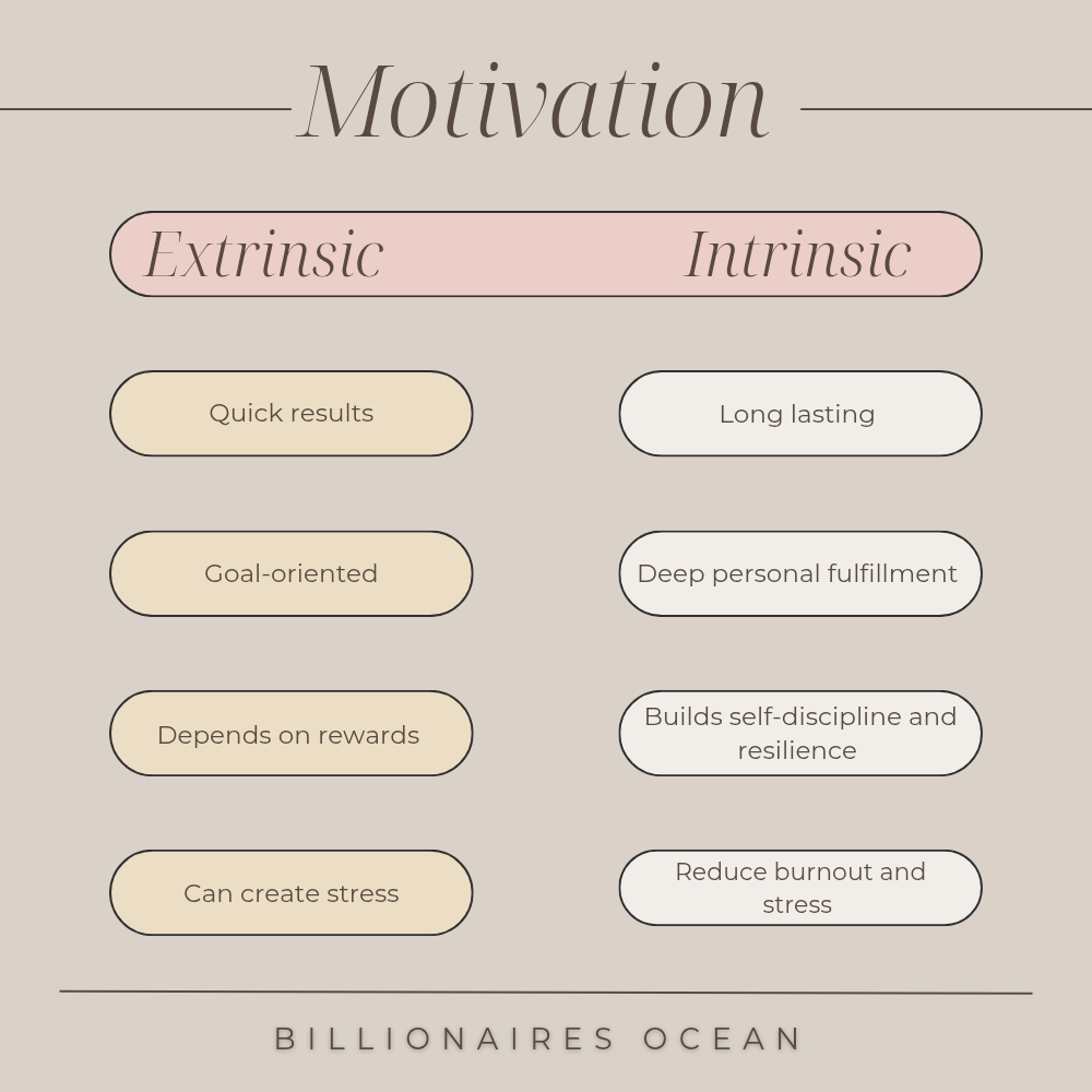 Extrinsic vs Intrinsic Motivation