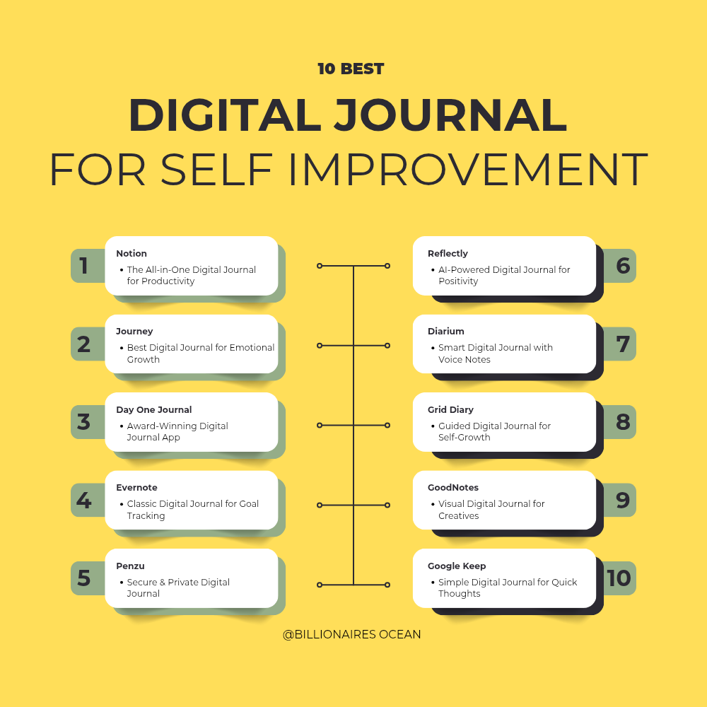 Digital journal