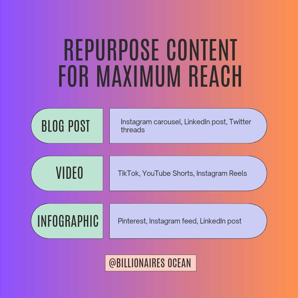 Social Media Ideas for Business