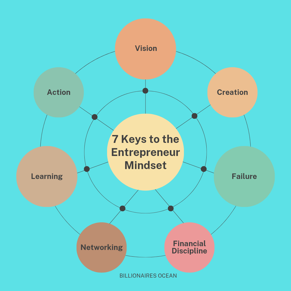 Mindset of an Entrepreneur