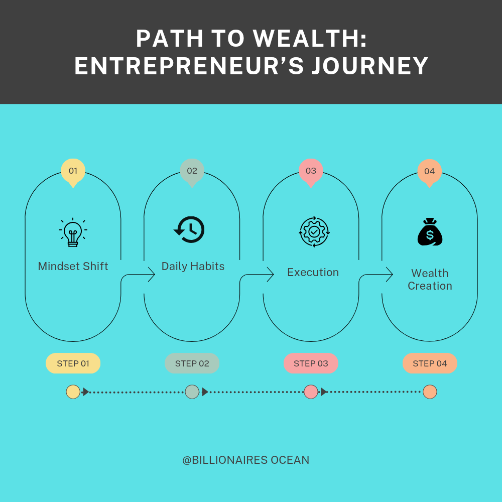 Mindset of an Entrepreneur