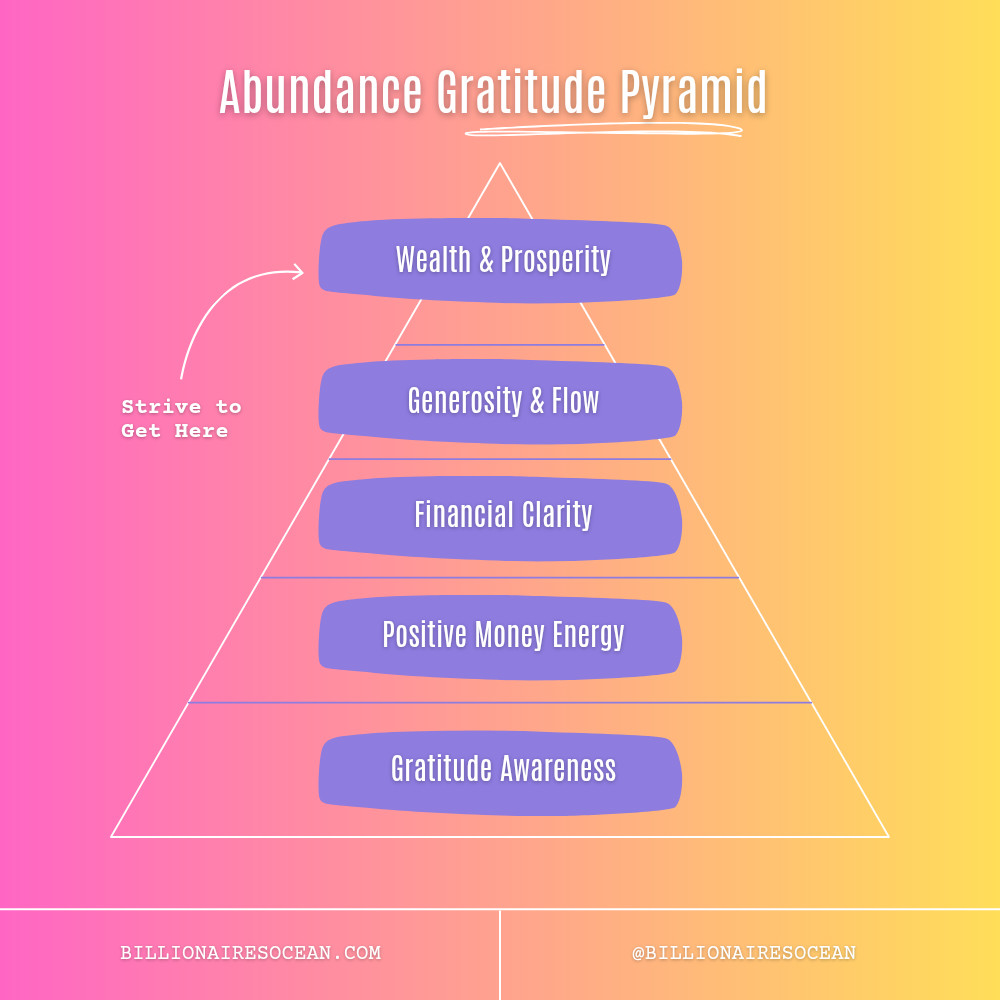 Abundance Gratitude